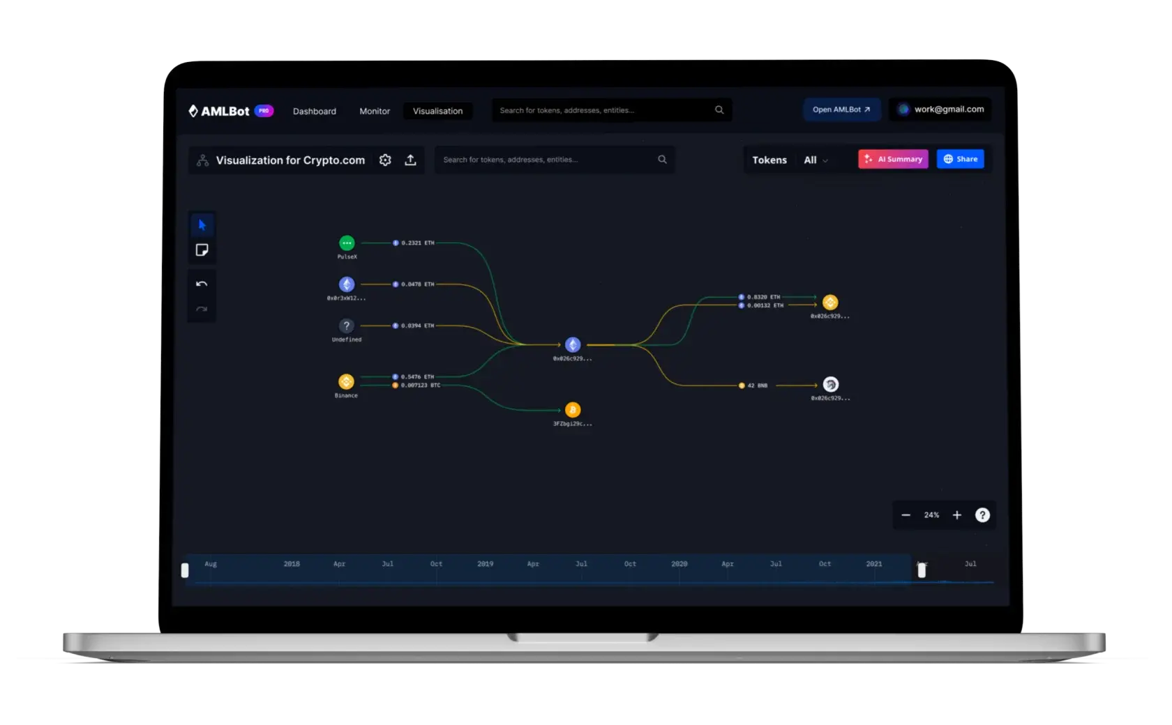 AMLBot Dashboard Preview